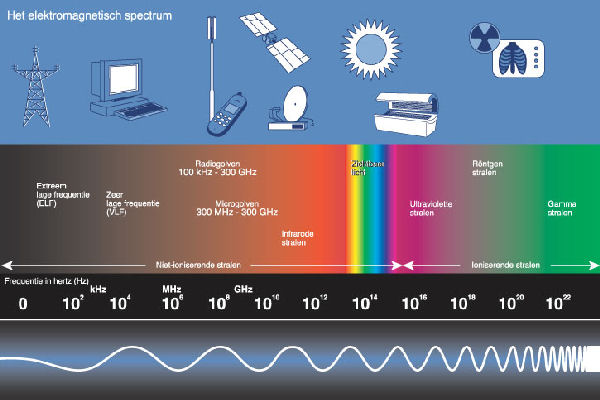 Het Spectrum!